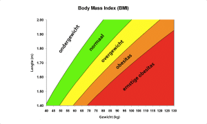bmi-uitrekenen.com - BMI berekenen 